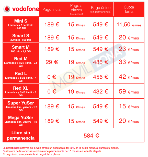 precios lg g4 vodafone tarifas moviles
