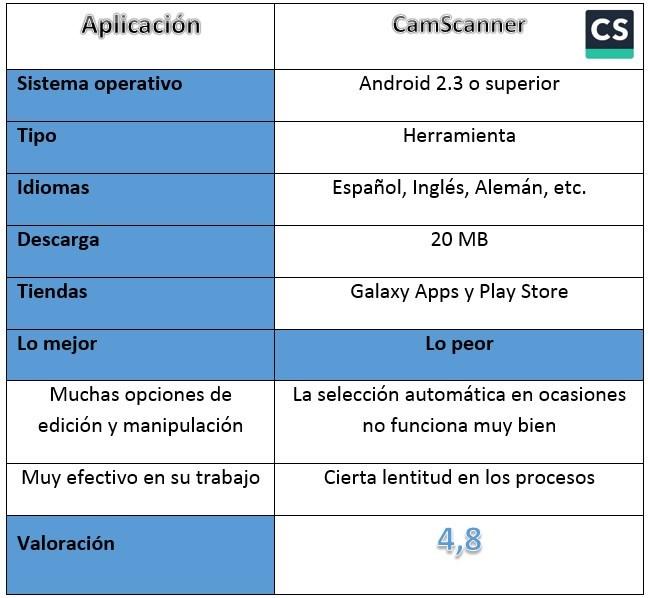 table eseumen de CamScanner