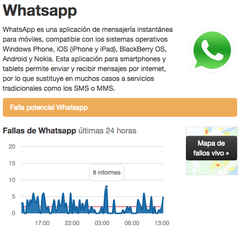 Informe WhatsApp fallos en España 24 julio