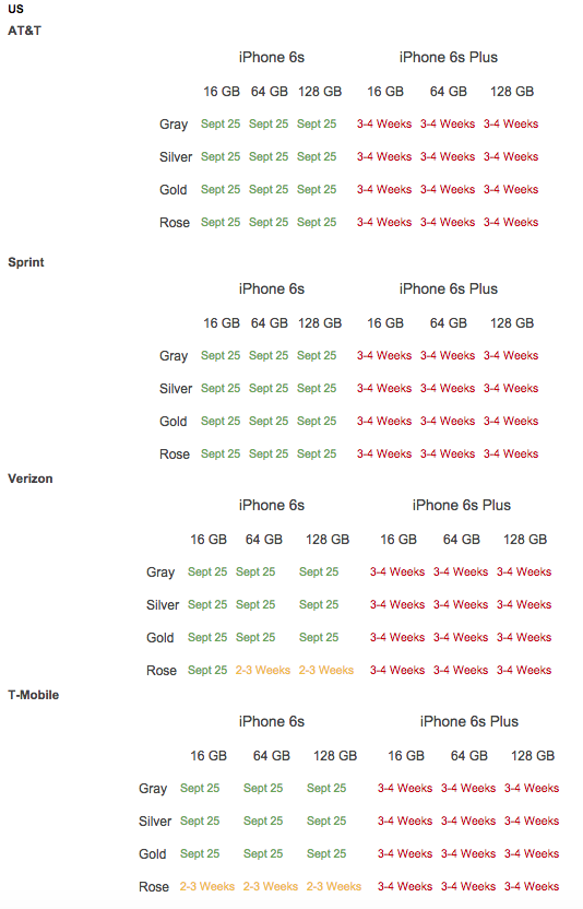 iPhone 6s reservas EE.UU.