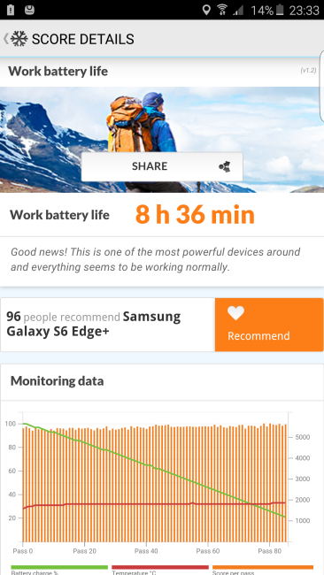 Atonomía del phablet Samsung Galaxy S6 Edge Plus