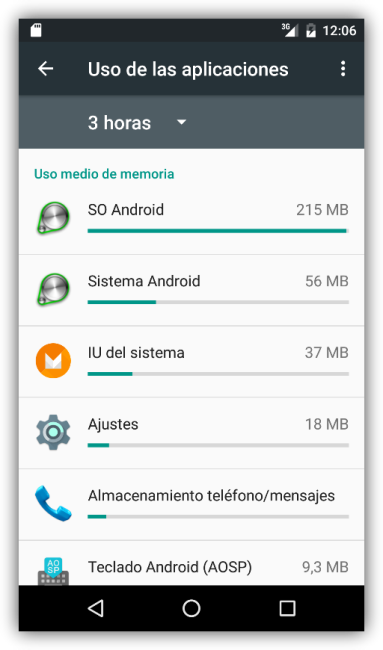 Android 6.0 - Memoria RAM por aplicaciones