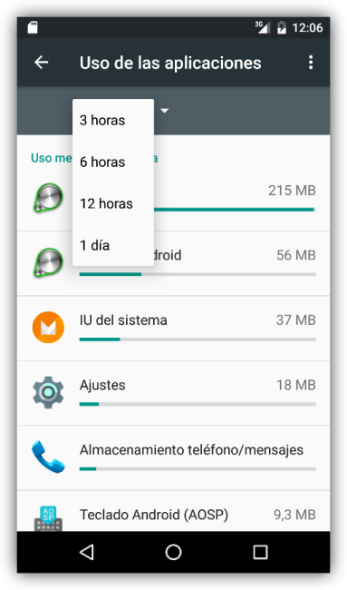 Android 6.0 - Periodo de tiempo medido para consumo