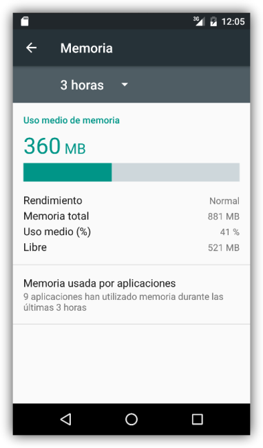Android 6.0 - Resumen de memoria RAM