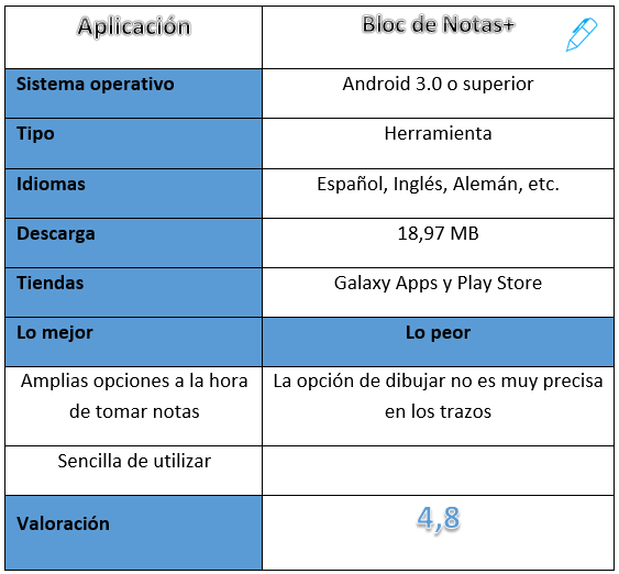 Tabla de la aplicación Bloc de Notas+