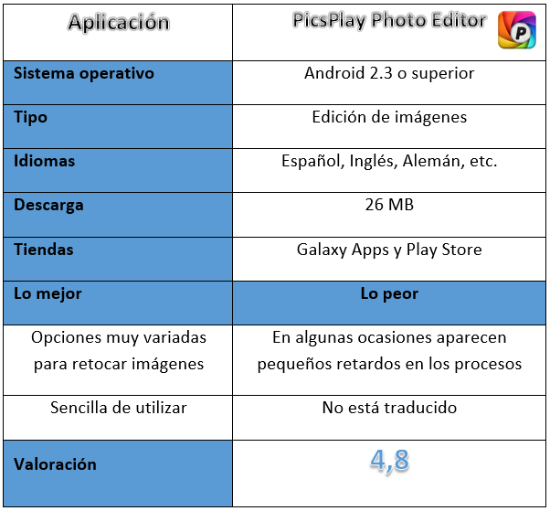 Tabla de PicsPlay Photo Editor