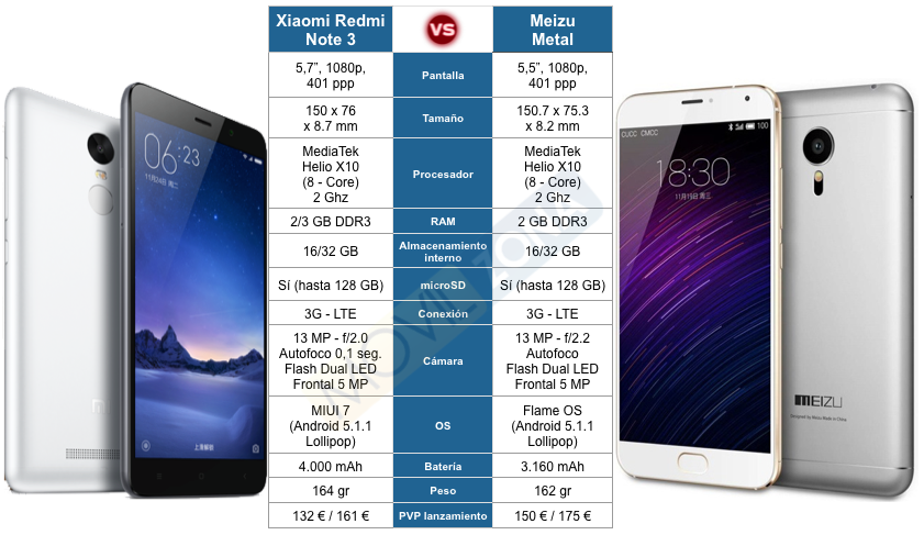 comparativa Xiaomi Redmi note 3 vs meizu metal