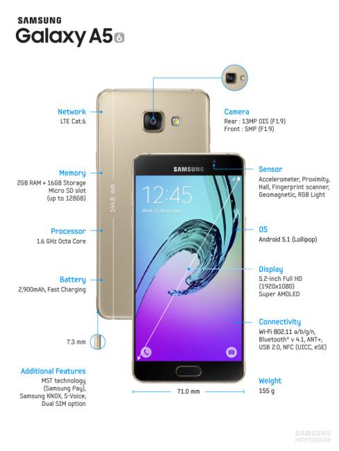 Samsung Galaxy A3 características
