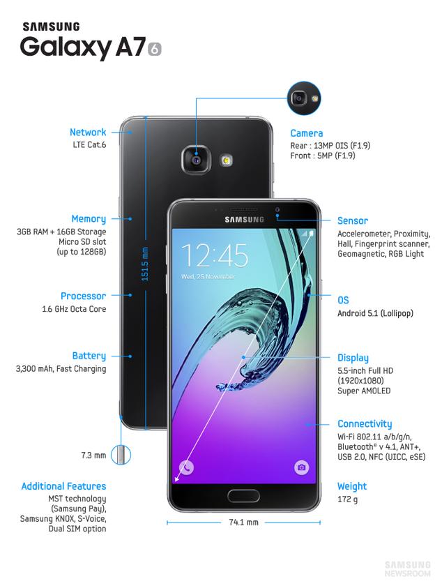 Samsung Galaxy A7 características