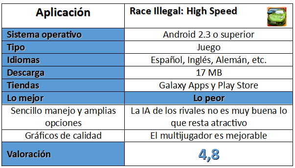 Tabla juego Race Illegal: High Speed
