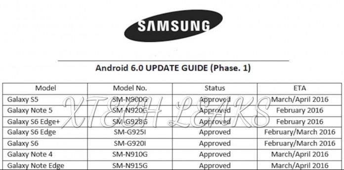 Samsung Galaxy lista de actualizaciones a Marshmallow