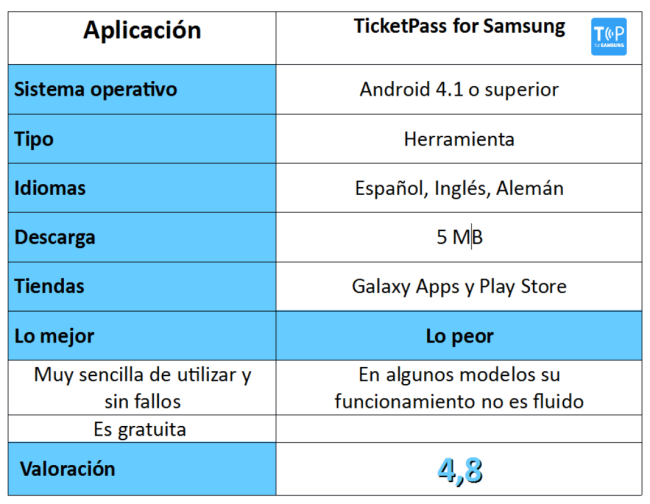 Tabla de TicketPass for Samsung