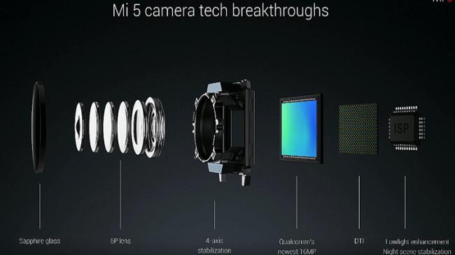 Sistema de estabilización óptico de imagen del Xiaomi Mi5