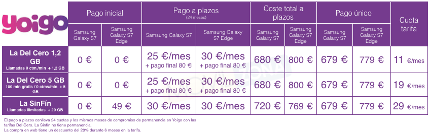 Precios del Samsung Galaxy S7 y S7 Edge en Yoigo