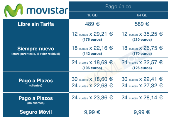 tabla con los precios del iphone SE en movistar