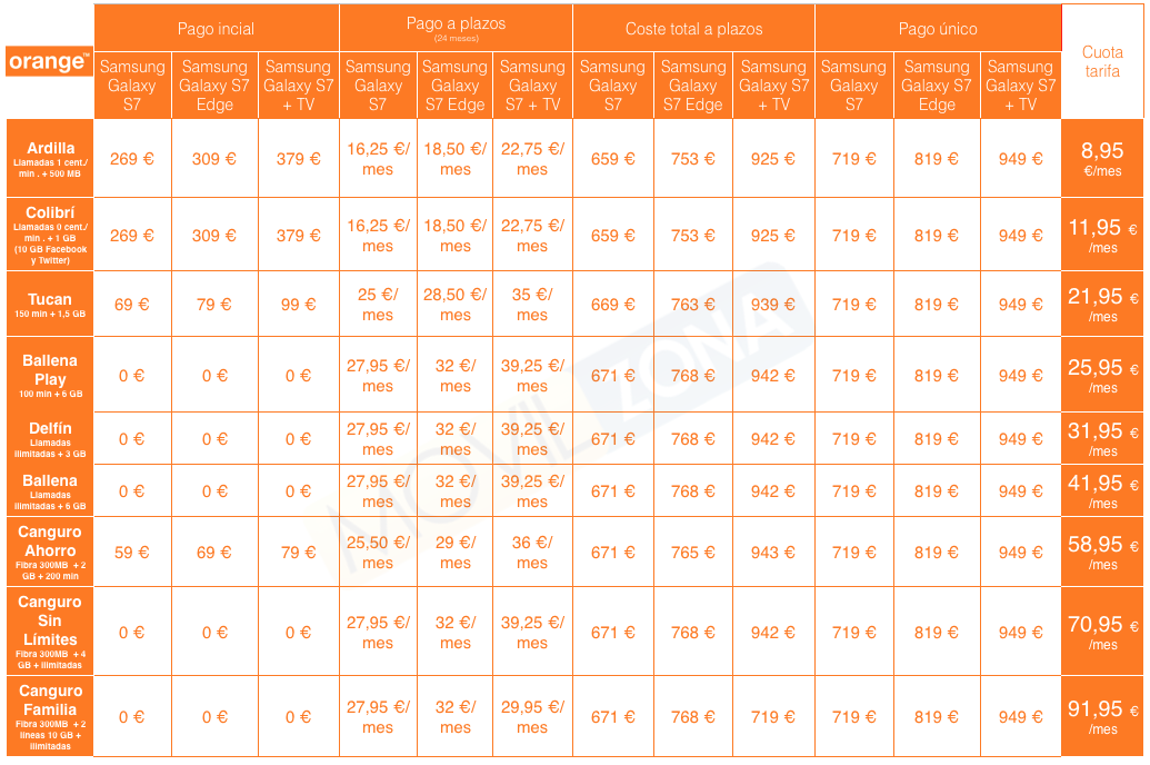 tabla de precios del samsung galaxy s7 en orange