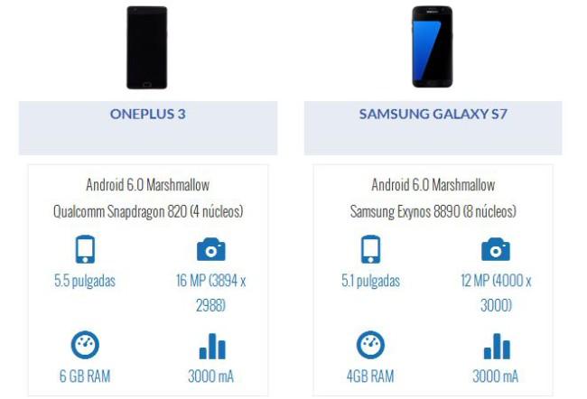 Ficha del OnePlus 3 y el Galaxy S7