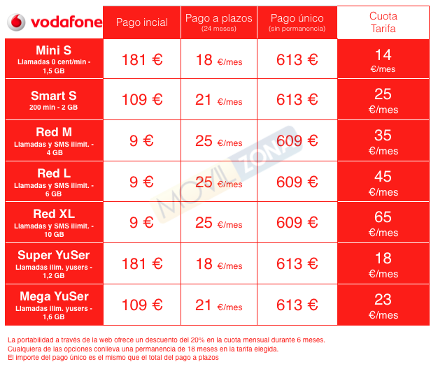 Tarifas con Vodafone