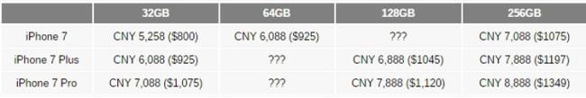 Precios de los iPhone 7 y iPhone 7 Pro