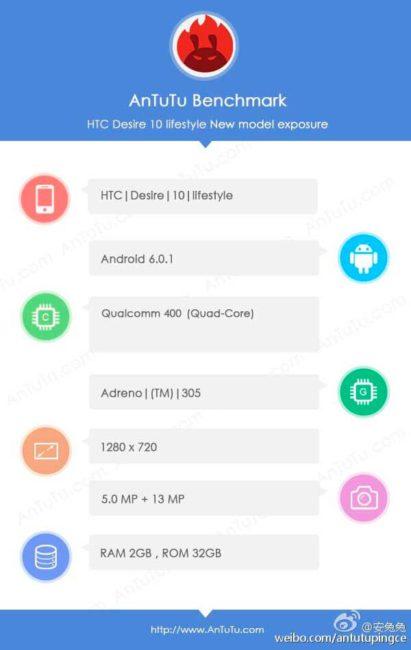 HTC Desire 10 en AnTuTu