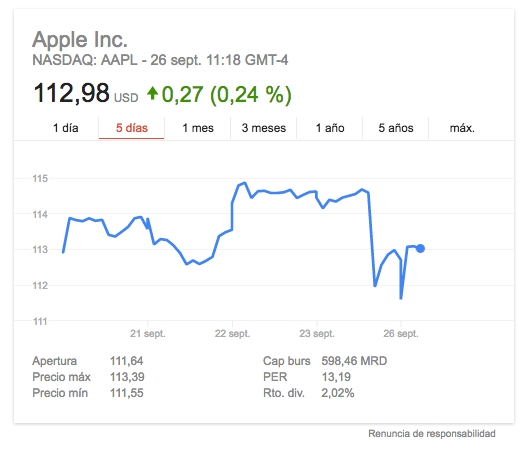 grafico de acciones de apple