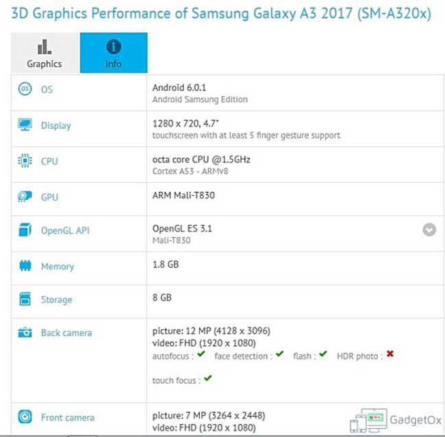 Samsung Galaxy A3 de 2017 en GFXBench
