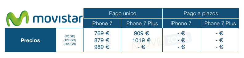precios del iphone 7 y iphone 7 plus con movistar