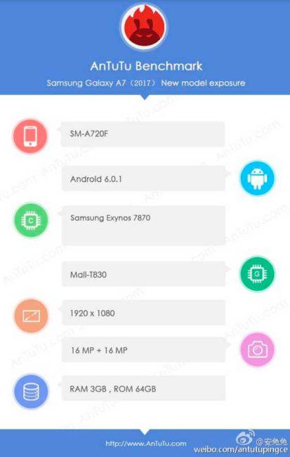 Características del Samsung Galaxy A7 de 2017
