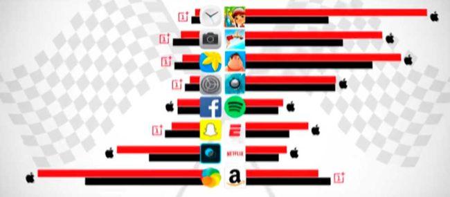 velocidad del OnePlus 3T