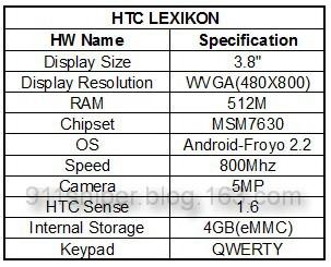 Características HTC Lexikon