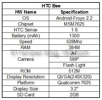 HTC Bee caracteristicas