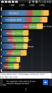 HTC One X - Quadrant