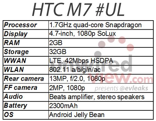 Nuevos datos del HTC M7