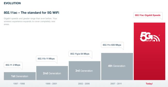 El Samsung Galaxy S4 con 5G Wi-Fi