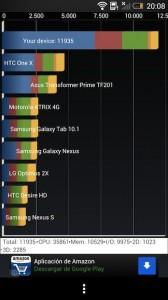 HTC ONE PRUEBA (quadrant)