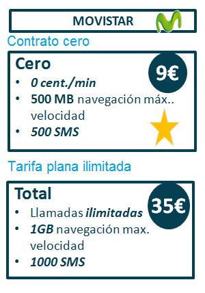 Nuevas tarifas Cero y Total de Movistar