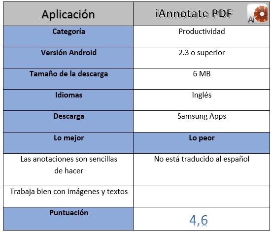 Taabla de información de la aplicación iAnnotate PDF