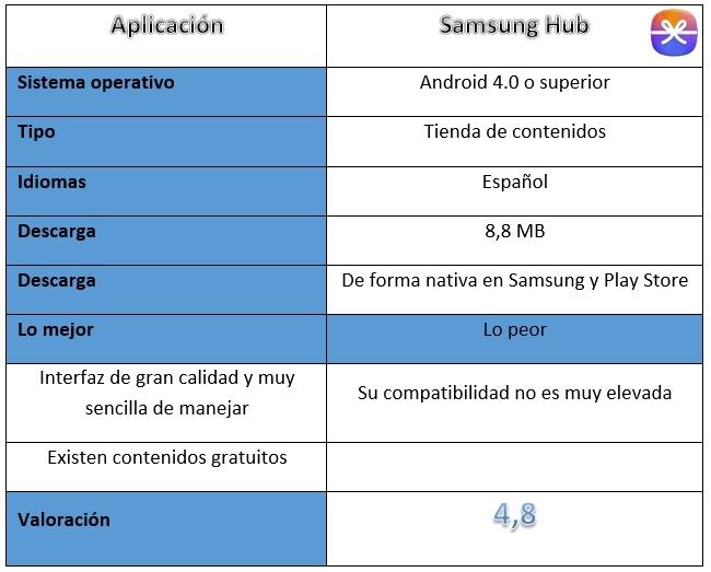 Tabla de Samsung Hub