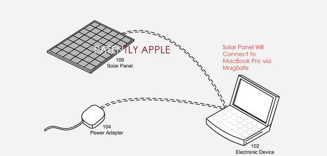 Apple energia solar
