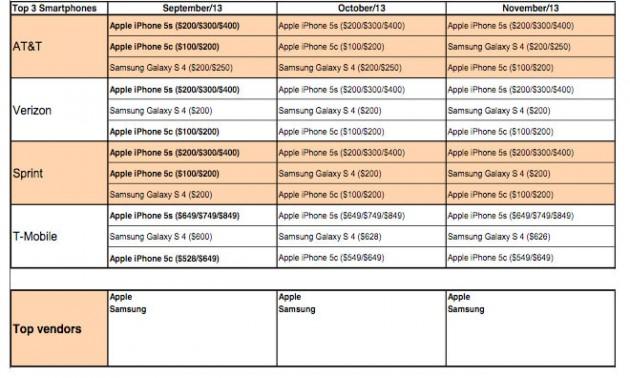 iPhone-5c-performance_charts
