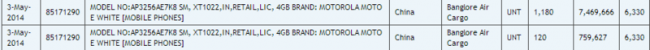 Moto E Indian database listing
