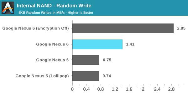 Nexus-6-test-memoria_2