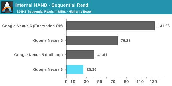Nexus-6-test-memoria_3