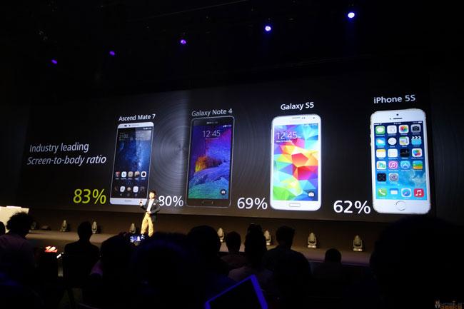 proporcion de pantalla respecto al frontal del Huawei Ascend Mate 7