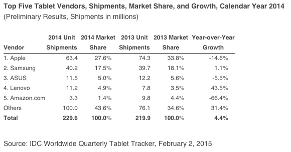 mercado tablets 2014