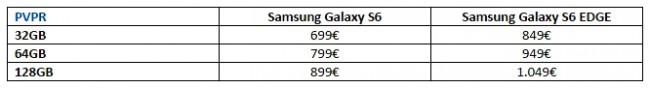 Tabla de precios para el Samsung Galaxy S6