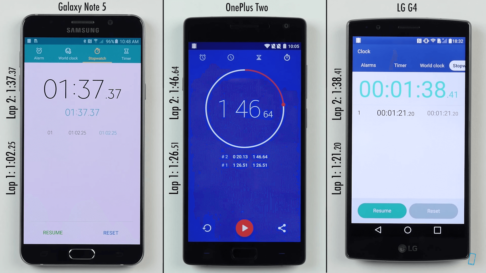 Galaxy Note 5 vs OnePlus Two vs LG G4, conoce cual es el más rápido