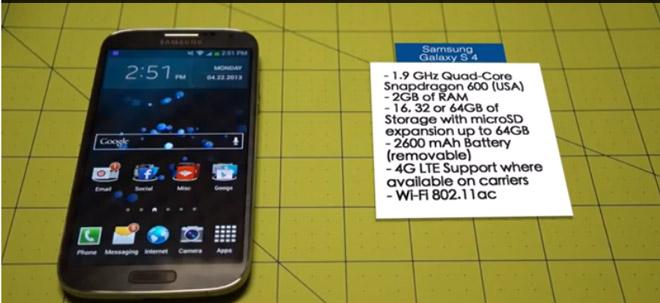 Specifications of Samsung Galaxy S4