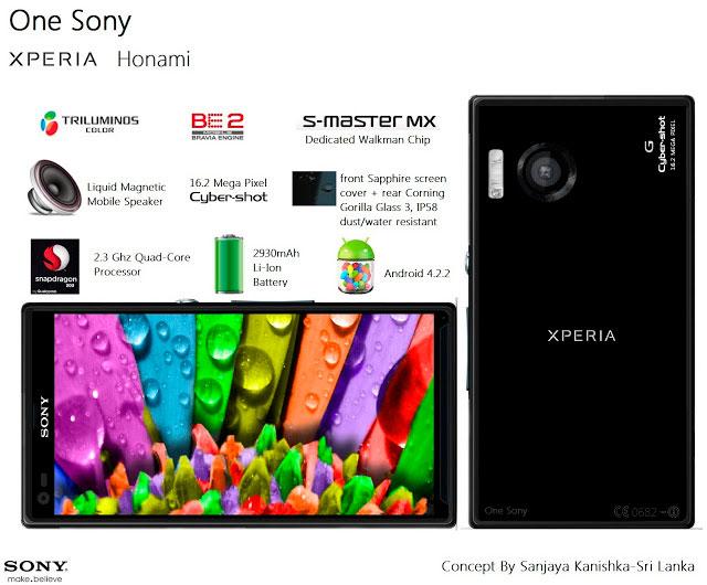 Detalles técnicos del Sony Xperia i1