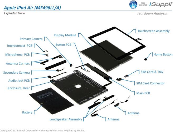 Desglose de componentes del iPad Air